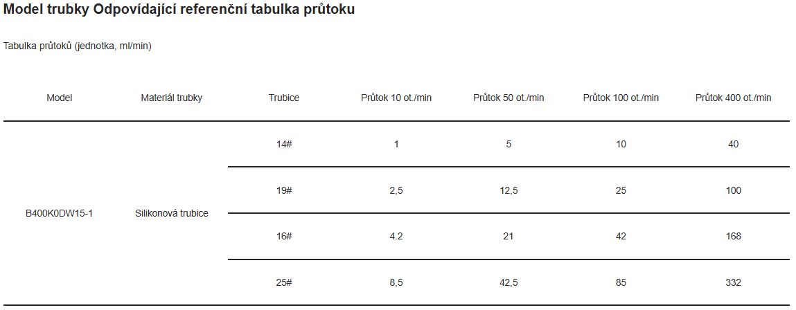 B400K0DW15-1_model_trubice_Create_Flow